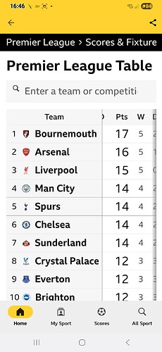 Screenshot_20251018_164641_BBC Sport