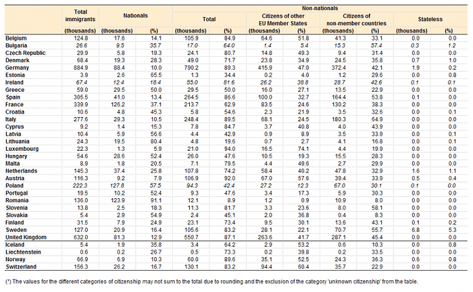 File:Immigration by citizenship, 2014 (¹) YB16.png