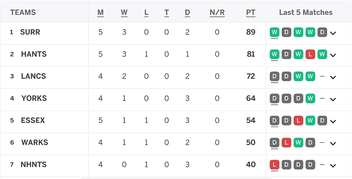 Screenshot_20220508-205809_ESPNcricinfo