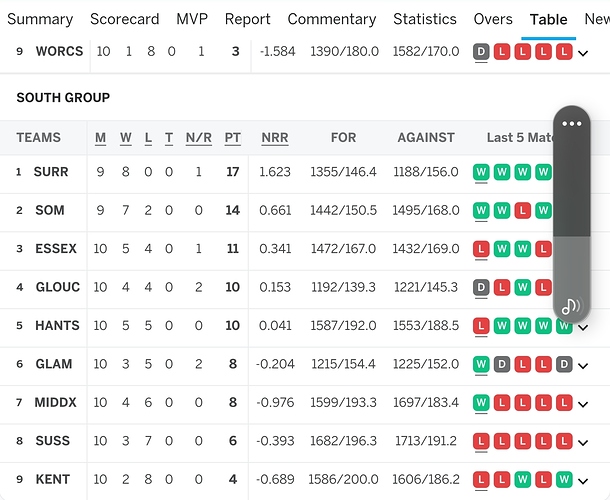 Screenshot_20220619-225316_ESPNcricinfo
